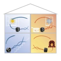 TROTEC Chauffage Soufflant/ventilateur TFH 2000 E, Chauffage D'appoint... -Magasin TROTEC trotec chauffage soufflantventilateur tfh 2000 e 5324446 1008206 6 1140x1140